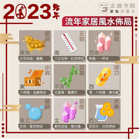 2023偏財位|2023風水佈局！9大方位擺設旺桃花、催財運、家宅安。